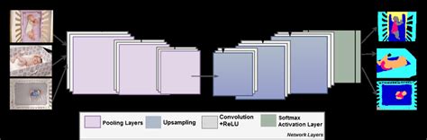 Image result for Convolutional Encoder Decoder