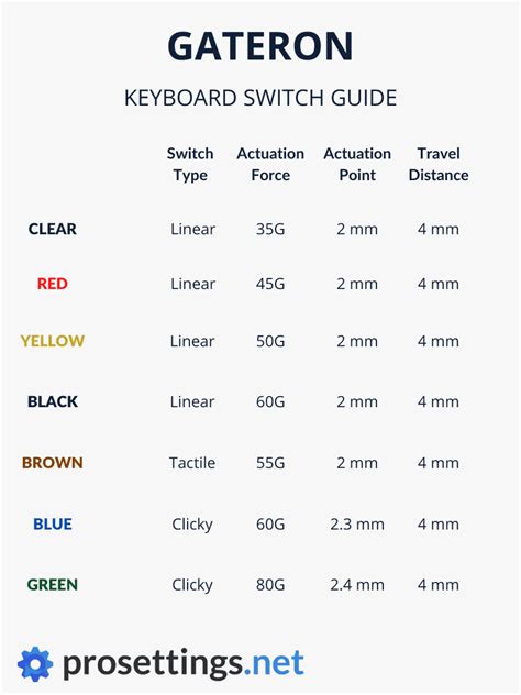 Switches Comparison 的图像结果
