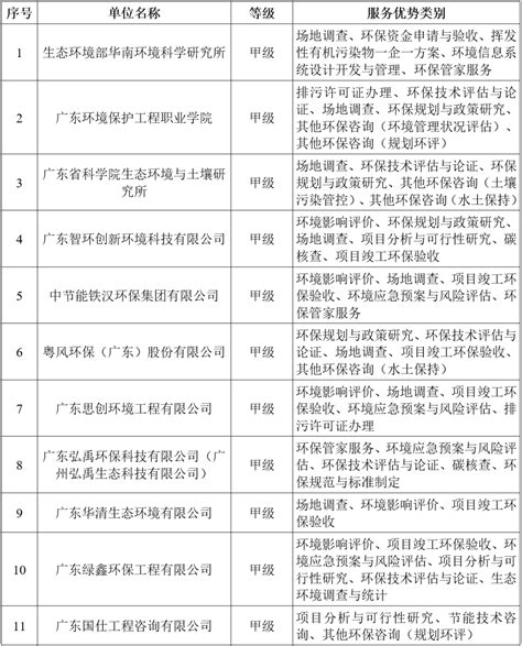 2022年度绿色制造名单公布 陕西新增29家凤凰网陕西_凤凰网