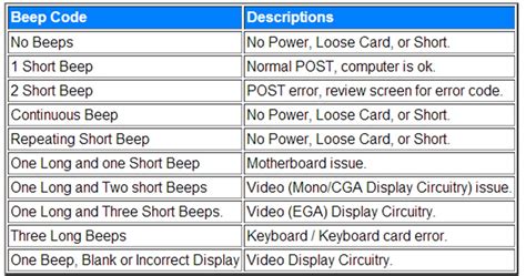 Image result for Computer Beeping Fixes