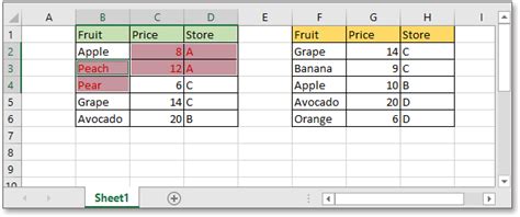 Image result for Excel Comparing Columns for Differences Using Ranges