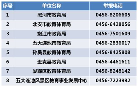 举报电话公布！黑河市在全市开展普通高中学籍专项核查_管理_信息_重点