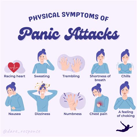 Signs symptoms of panic attacks – Artofit