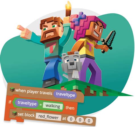 How to Code MC Mods 的图像结果