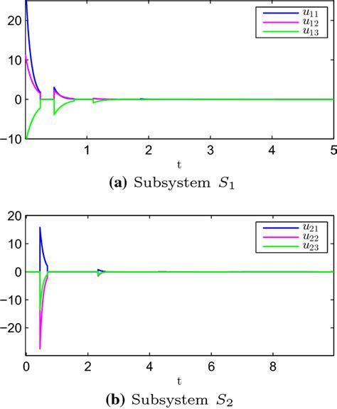 Digital Input Negative Switching 的图像结果