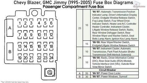 2001 Chevy Impala Module Problems 的图像结果