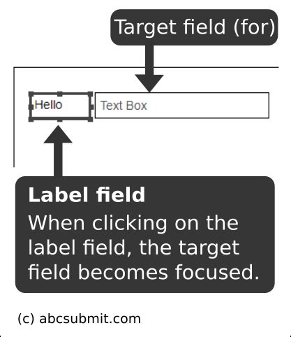 Image result for Label as Text Field JavaScript