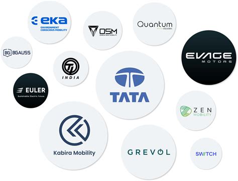 ZEVO India: Electric Vehicle Supply Chain Solutions