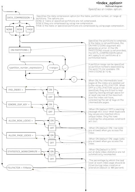 Image result for CreateTable SQL Syntax Diagram