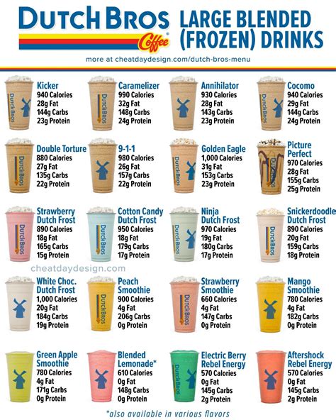 Dutch Bros Coffee Calories & Nutrition For Entire Menu