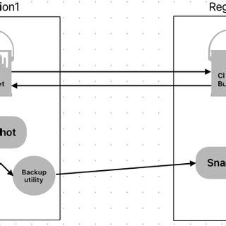 Image result for Replication Backup