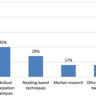 Image result for Requirements Elicitation Challenges