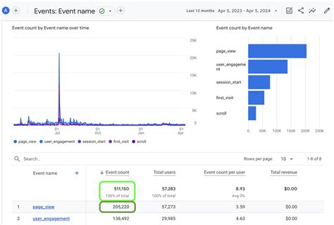 350 Real Estate SEO Keywords to Generate the Best Leads