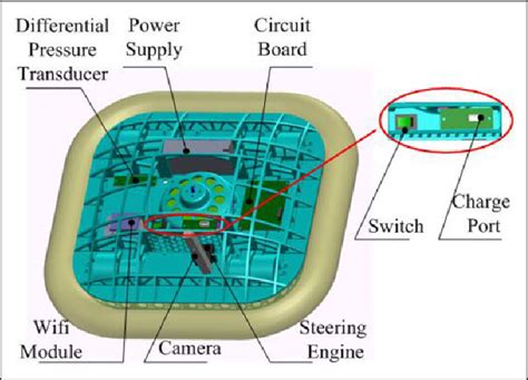 Structure Support Frame 的图像结果