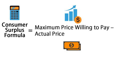 Image result for Consumer Surplus Formula Based Demand Curve Unit