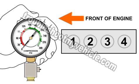 Image result for 2E Engine Compression Test