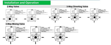 Image result for Two-Way Modulating Valve
