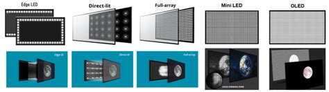 Image result for +Difference Between Q-LED and LED