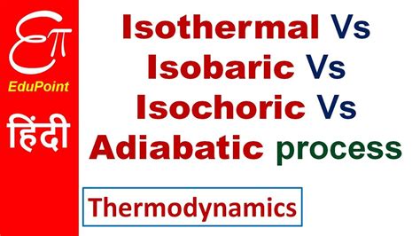 Image result for Isothermal Examples