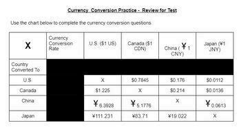 How to Do Currency Conversion Questions 的图像结果