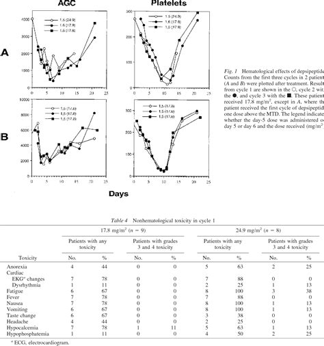 Image result for Muga Scan Lab Results