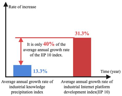 Research on Design and Monitoring of a Development Index of an ...