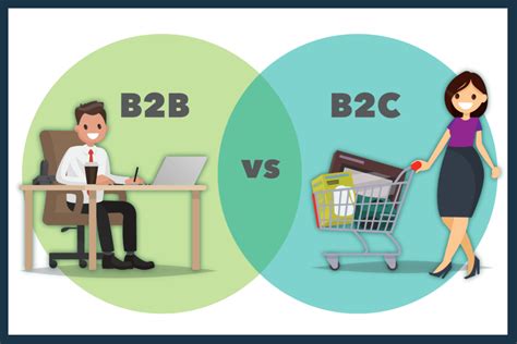 The difference of B2B Marketing compared to B2C marketing