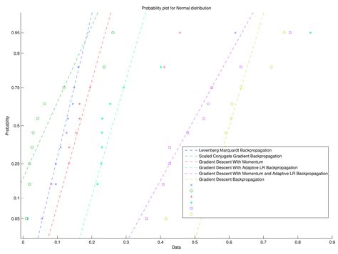 An Artificial Neural Network for Analyzing Overall Uniformity in ...