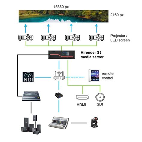 enlightV Hirender S3 media server software for large events - US ...