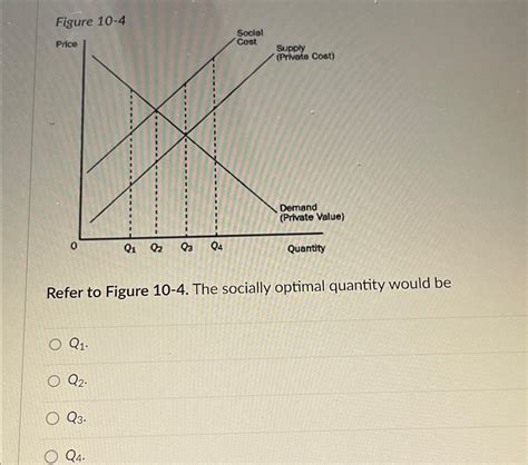 Socially Optimal Quantity