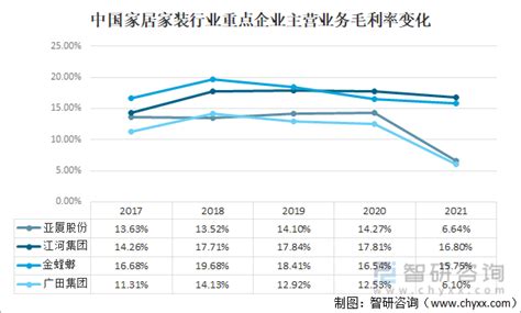 中国全屋定制家居市场现状深度研究与发展前景预测报告（2022-2029年）_行业_数据_家居