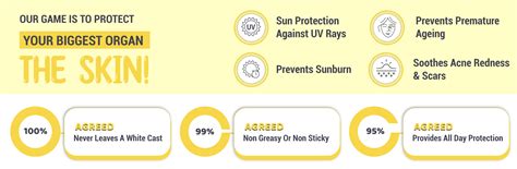 SPF 50 Sunscreen Gel For Acne-Prone Skin | Teenilicious