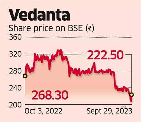 vedanta stocks: Demerger unlikely to benefit Vedanta stock in near term ...