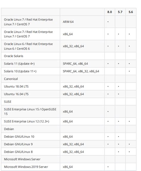 MySQL Available In 的图像结果