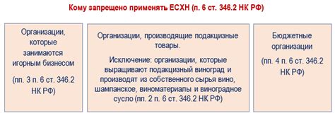 Единый сельскохозяйственный налог (ЕСХН) — расчет, уплата