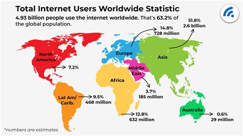Key Internet Statistics to Know in 2022 (Including Mobile) - BroadbandSearch