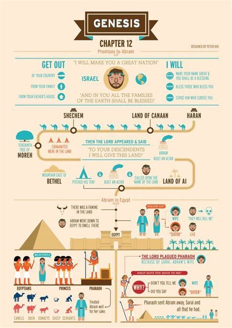 Genesis Lesson 12 的图像结果