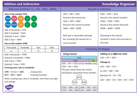 Addition and Subtraction Algorithm Year 4 Math Antics 的图像结果