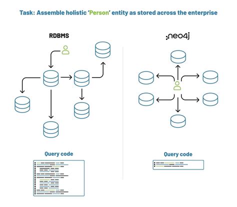 Image result for Python Graph Database