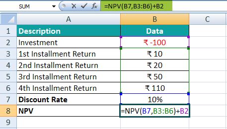 NPV Excel Tutorial 的图像结果