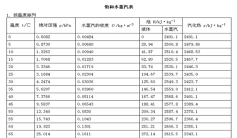 图2 压力为0.6MPa时，热系数k随进、出口温度变化曲线