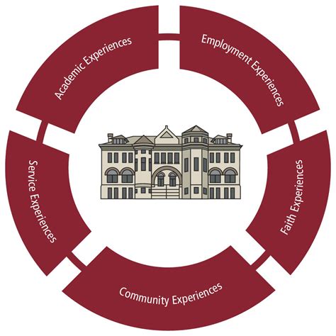 Exploring the Core Tenets of Mennonite Beliefs - Bethel College