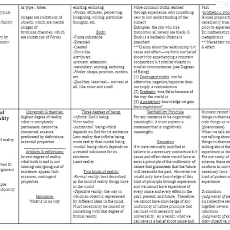Image result for Philosophy Comparison Chart