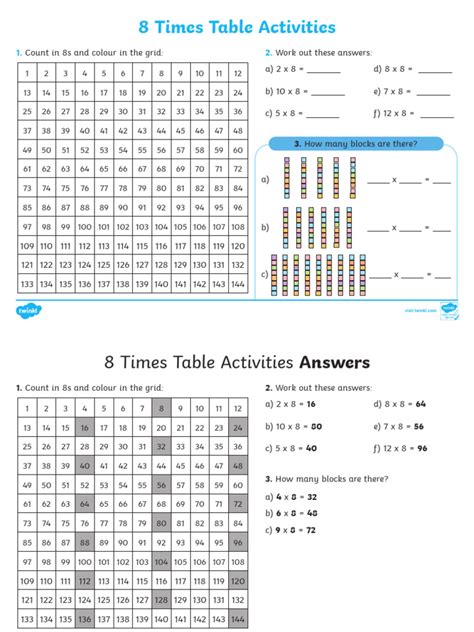 Image result for 8 Times Table Worksheet PDF