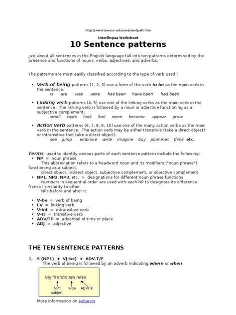 Image result for 20 Sentence Patterns Examples
