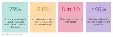 Gen AI set to revolutionize Indian Automotive Landscape - NIQ