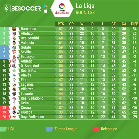 English Premier League Table Standings 2018 19 | Cabinets Matttroy