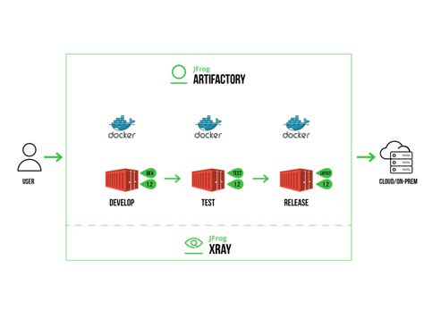 Image result for Docker Repository