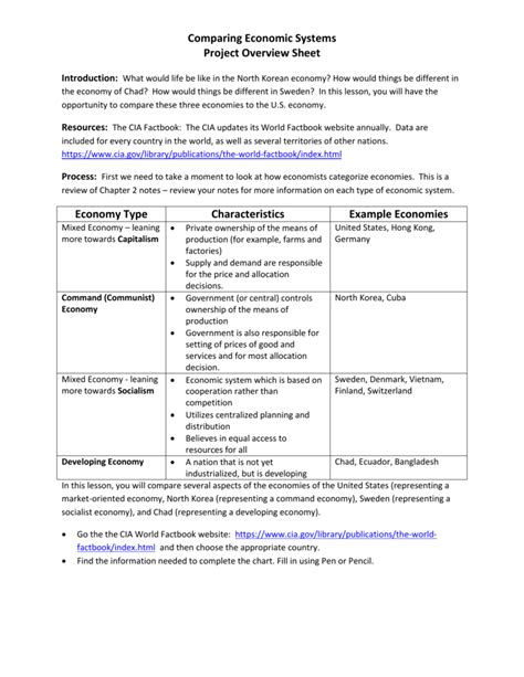 Economic Systems Comparison Chart 的图像结果