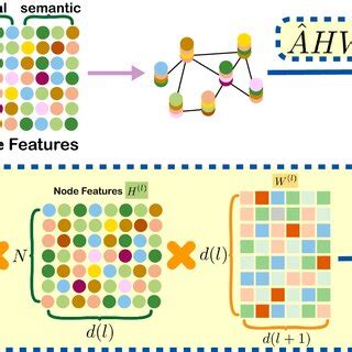 Image result for Graph Convolutional Network Tutorial
